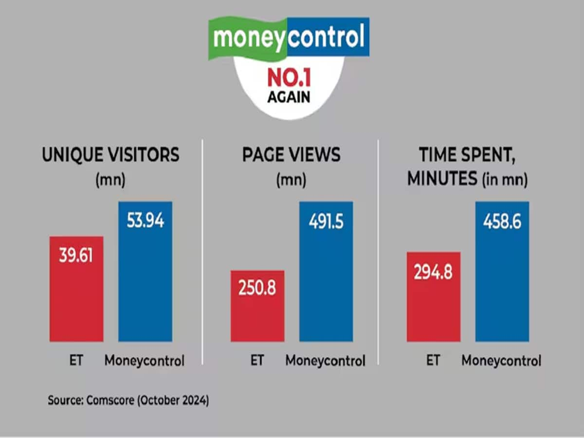 moneycontrol yB4V09