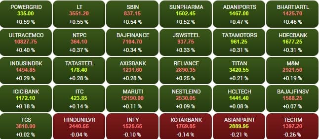 sensex P0MyeN