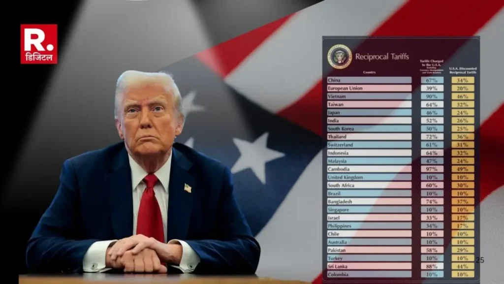 US Tariff War: ट्रंप ने भारत पर क्यों लगाया 26 फीसदी टैक्स? जानें कब से लागू होगा टैरिफ और क्या-क्या बदलेगा